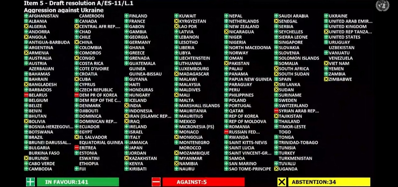 El resultado de la votación en la ONU.