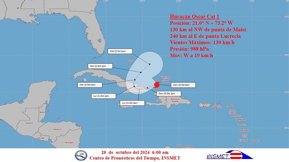 Trayectoria del huracán Oscar.