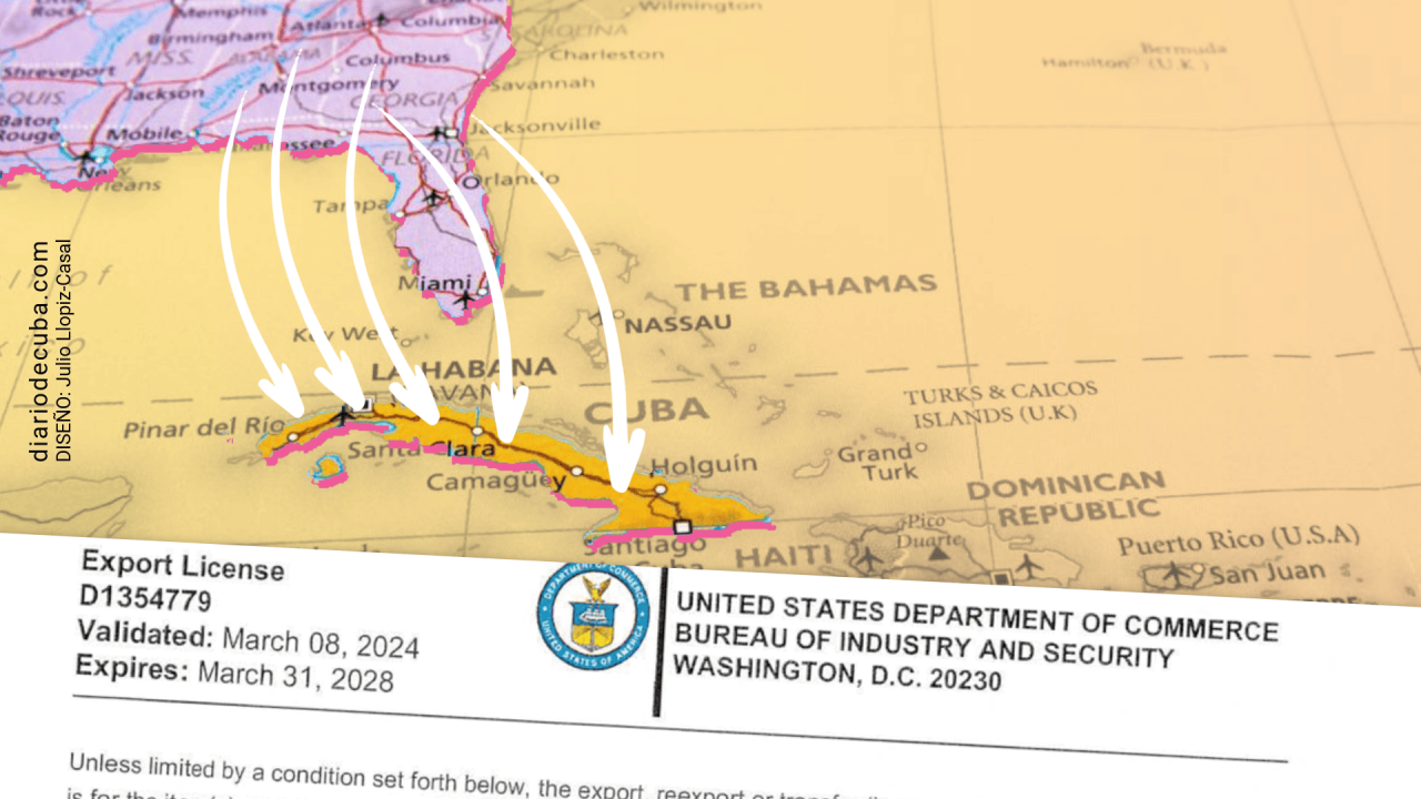 Exportaciones de EEUU a Cuba.