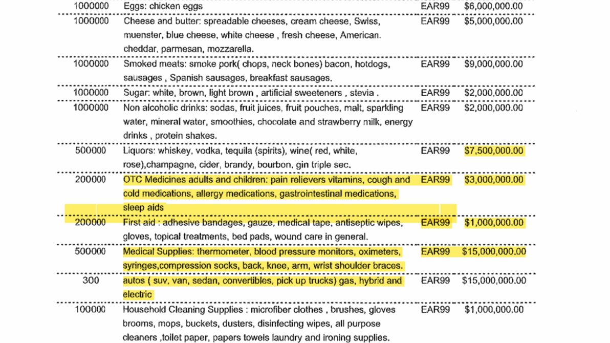 Listado de productos sanitarios adquiridos en EEUU para Cuba.
