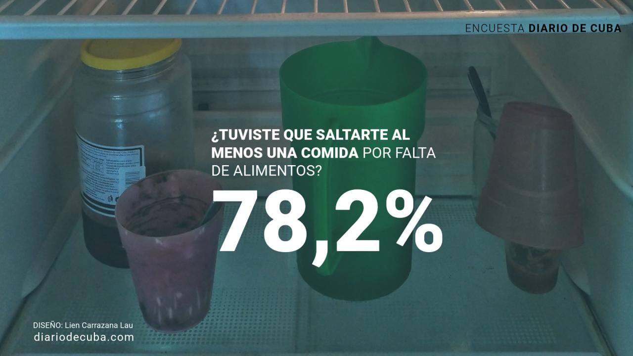 Ilustración sobre el hambre en Cuba, a partir de una encuesta de DDC.
