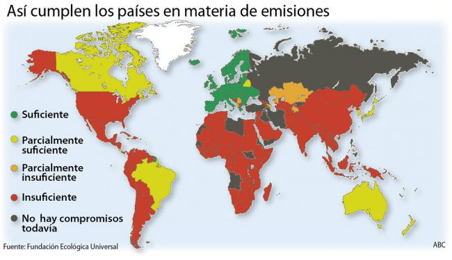 Así cumplen los países en materia de emisiones contaminantes.