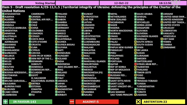 Resultado de la votación en la Asamblea General de la ONU.