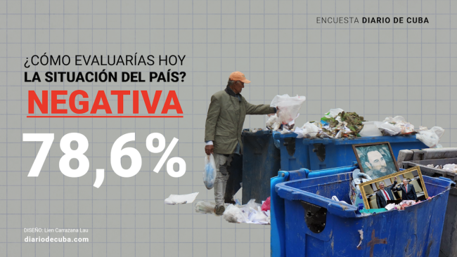 Ilustración sobre la encuesta de DIARIO DE CUBA hecha por Cubadata.