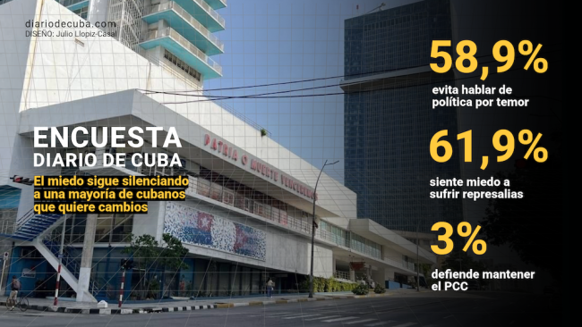 Datos de la tercera encuesta de DDC aplicada por Cubadata. De fondo, una calle de La Habana.