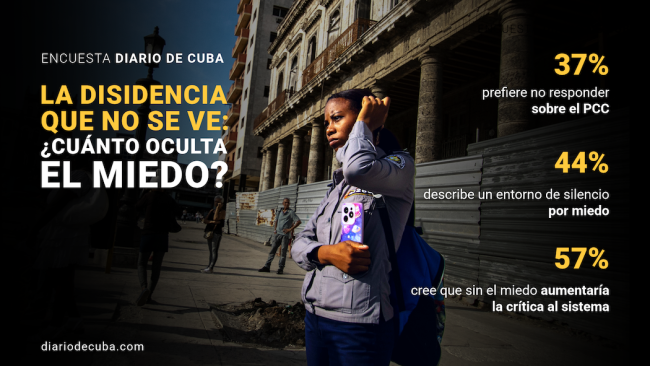 Datos de la tercera encuesta de DDC aplicada por Cubadata. De fondo, una policía en La Habana.