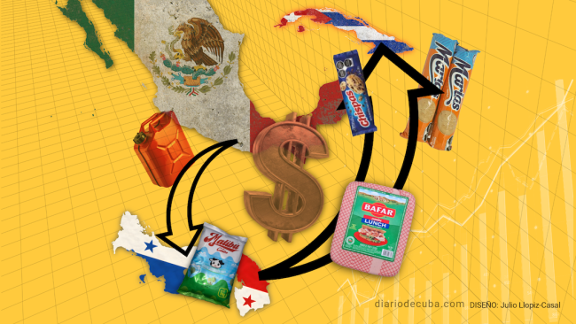 Ilustración sobre el eje México-Panamá-Cuba en los negocios de Ramón Carretero Napolitano.