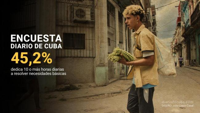 Datos de la cuarta encuesta de DDC aplicada por Cubadata. De fondo, un vendedor.