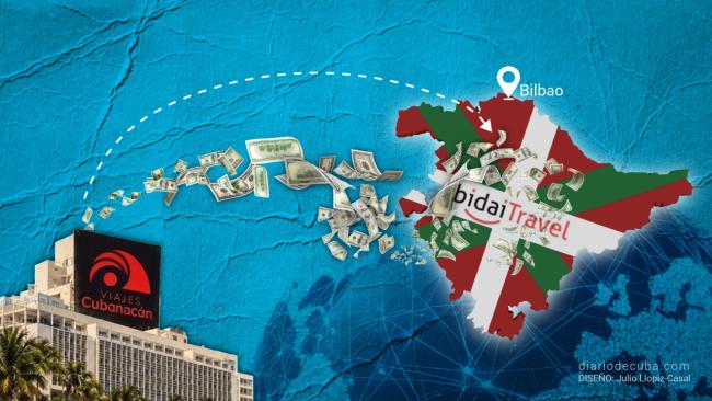 Conexión Cubanacán y Bidaitravel 