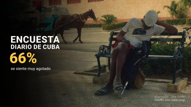 Datos de la cuarta encuesta de DDC aplicada por Cubadata. De fondo, un hombre descansando.