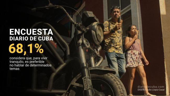 Datos de la cuarta encuesta de DDC aplicada por Cubadata. De fondo, un padre y su hija.