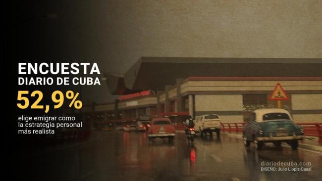 Datos de la cuarta encuesta de DDC aplicada por Cubadata. De fondo, el aeropuerto de La Habana.